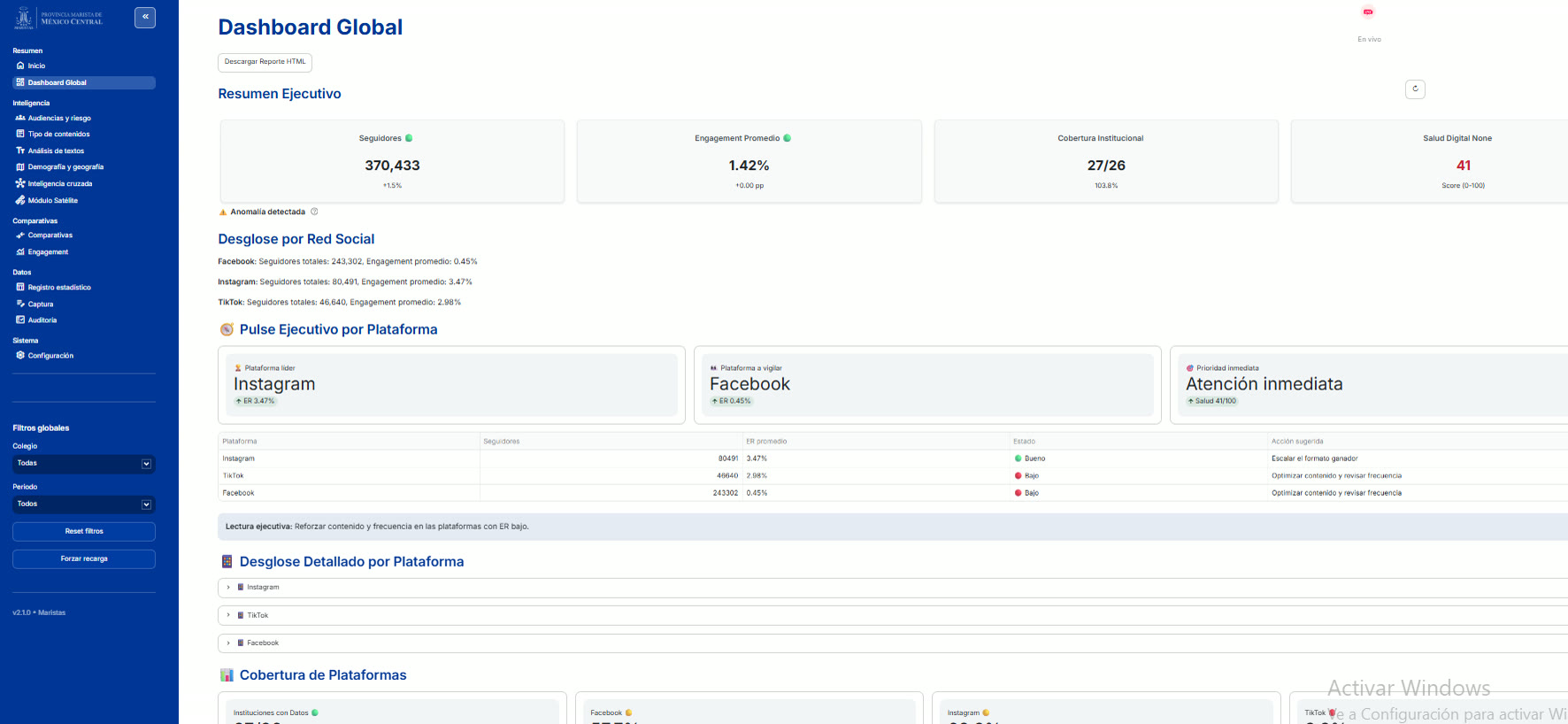 Captura del Dashboard Global de ChampiLeaks